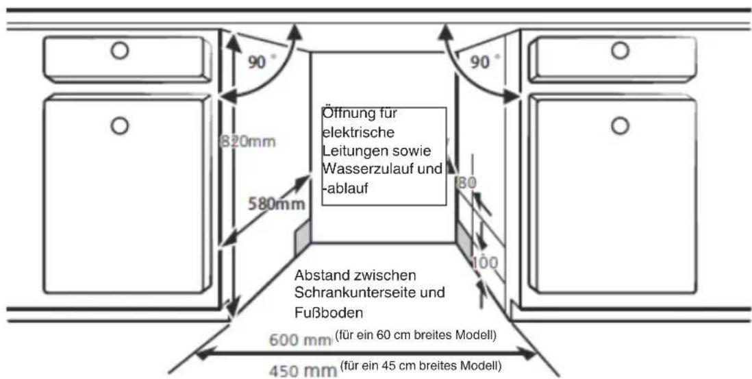 90° 820mm 580mm Öffnung für elektrische Leitungen sowie Wasserzulauf und -ablauf 180 100 Abstand zwischen Schrankunterseite und Fußboden 600 mm (für ein 60 cm breites Modell) 450 mm (für ein 45 cm breites Modell)