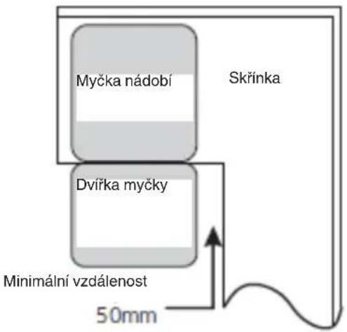 Myčka nádobí Skřínka Dvířka myčky Minimální vzdálenost 50mm