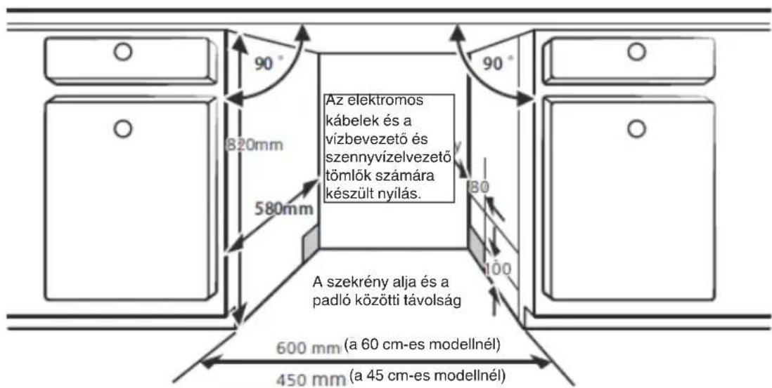 Az elektromos kábelek és a vízbevezető és szennyvízelvezető tömlók számára készült nyilás. A szekrény alja és a padló közötti távolság 600 mm (a 60 cm-es modellnél) 450 mm (a 45 cm-es modellnél)