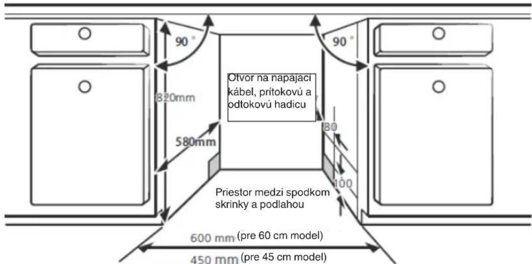 90° 820mm 580mm Otvor na napájací kábel, prítokovú a odtokovú hadicu 80 100 Priestor medzi spodkom skrinky a podlahou 600 mm (pre 60 cm model) 450 mm (pre 45 cm model)