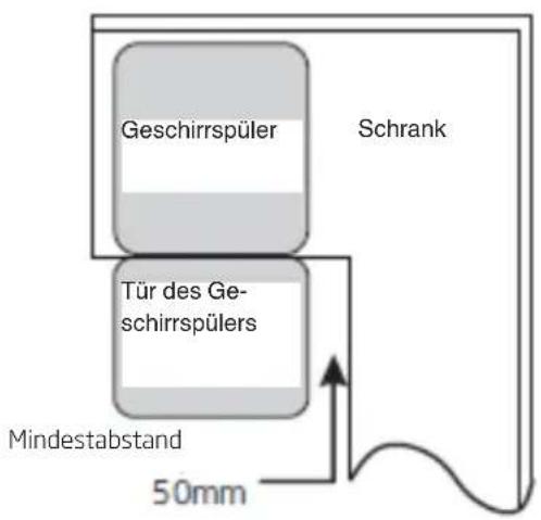 Geschirrspüler Schrank Tür des Ge- schirrspülers Mindestabstand 50mm