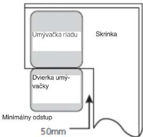 Umyvačka riadu Skrinka Dvierka umý- vačky Minimálny odstup 50mm