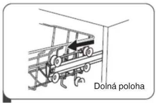 Dolná poloha