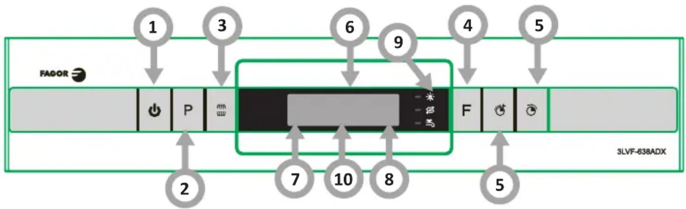 FAGOR 3LVF-638ADX - Vkladanie riadu v priebehu programu - 1
