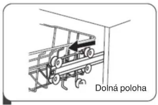 Dolná poloha