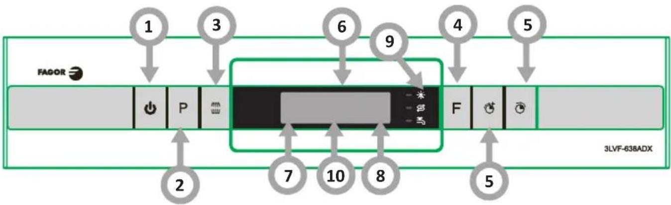 FAGOR 3LVF-638ADX - DISPLEJ A PANEL - 1