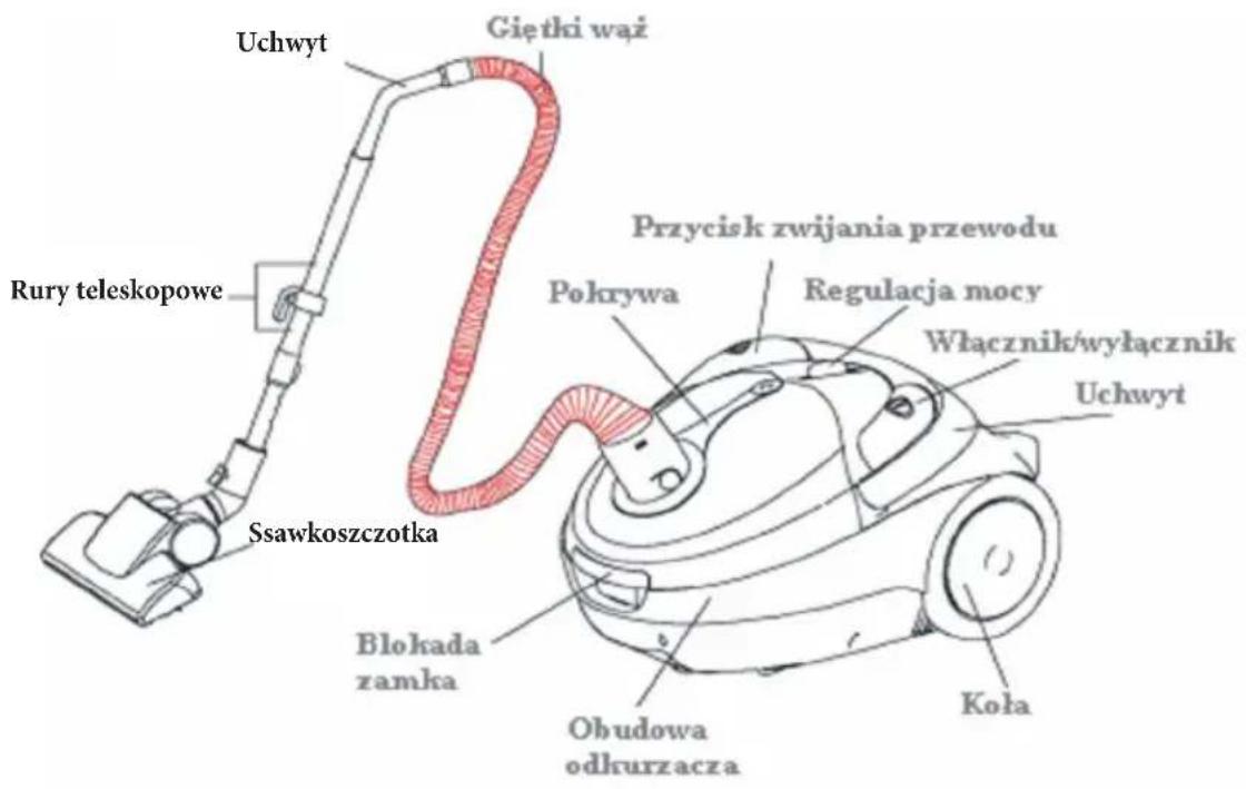 AMICA Universis VK 1012 - Wymagania elektryczne - 4