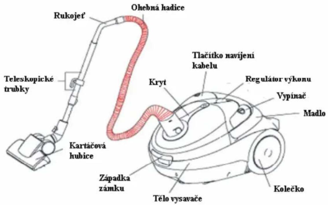 AMICA Universis VK 1012 - Pozor! Pro minimalizaci rizika vzniku požáru, úrazu elektrickým proudem nebo zranění dodržujte následující pokyny: - 4