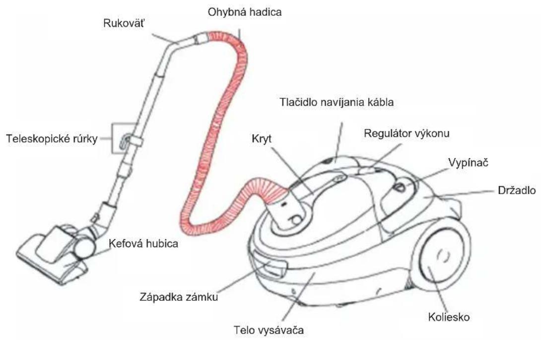AMICA Universis VK 1011 - Pozor! Pre minimalizáciu rizika vzniku požiaru, úrazu elektrickým prúdom alebo zranenia: - 4