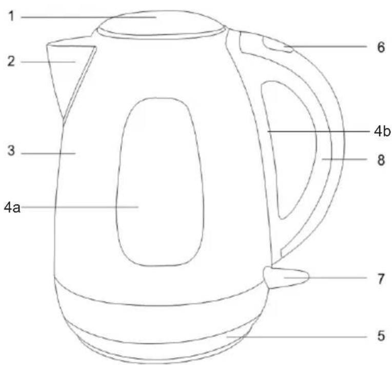 1 2 3 4a 6 4b 8 7 5