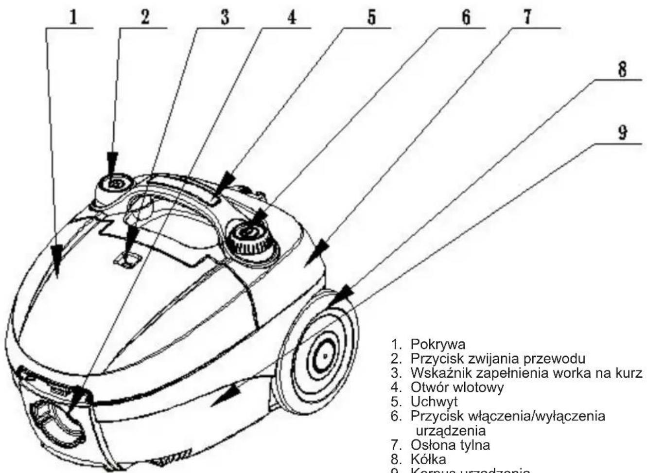 1. Pokrywa 2. Przycisk zwijania przewodu 3. Wskaźnik zapelnienia worka na kurz 4. Otwór wlotowy 5. Uchwyt 6. Przycisk włączenia/wyłączenia urządzenia 7. Osłona tylna 8. Kółka 9. Korpus urządzenia