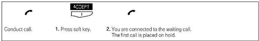 T-Mobile Sinus 45 P ISDN - ■ Answering a external call while a call is in progress (Page 58) - 1