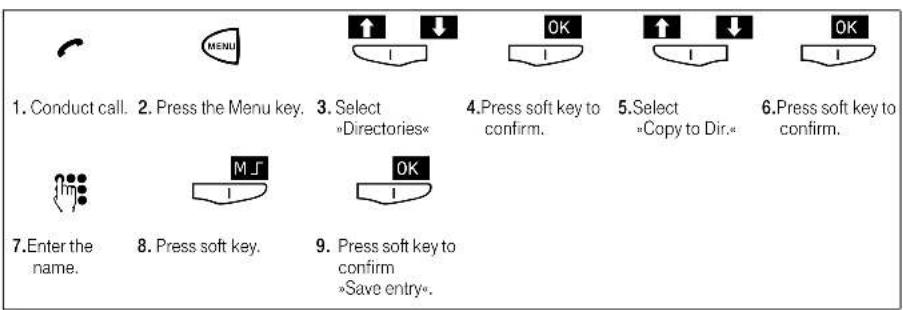 T-Mobile Sinus 45 P ISDN - Saving the phone number of the current call in the telephone directory (Page 31) - 1
