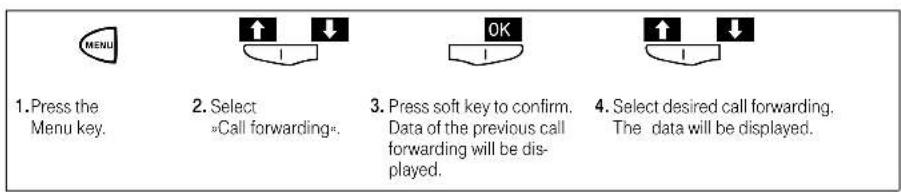 T-Mobile Sinus 45 P ISDN - Call forwarding, check status and numbers (Page 67) - 1
