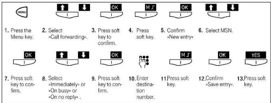 T-Mobile Sinus 45 P ISDN - Call forwarding : Enter destination number and activate (Page 65) - 1