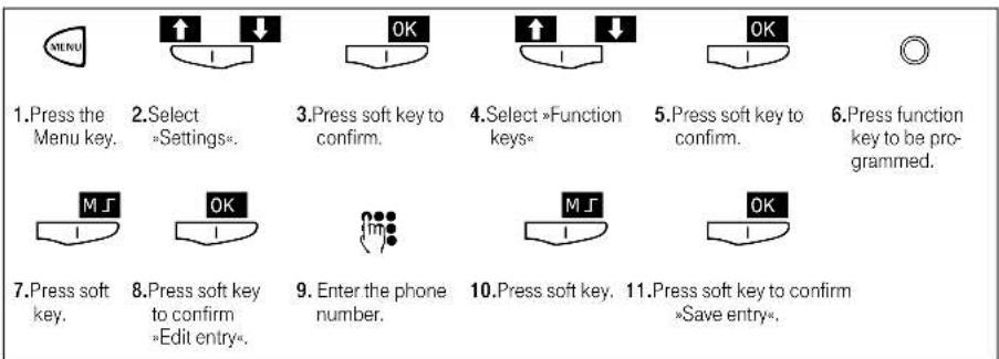 T-Mobile Sinus 45 P ISDN - Assigning a phone number to a function key (Seite 116) - 1