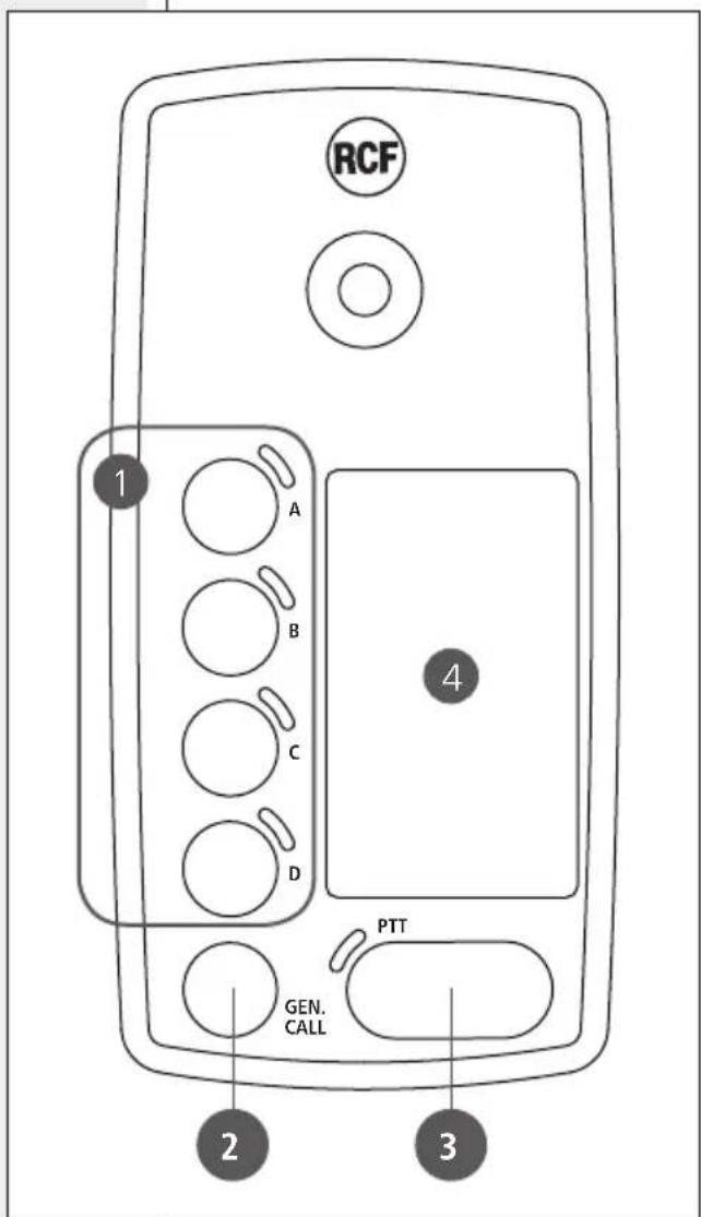RCF 1 A B C D 4 PTT GEN. CALL 2 3