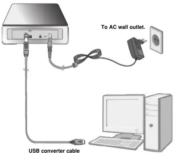 To AC wall outlet. USB converter cable