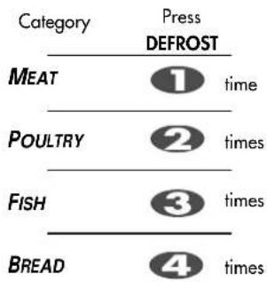 Category Press DEFROST MEAT 1 time POULTRY 2 times FISH 3 times BREAD 4 times