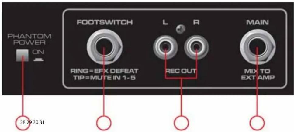 PHANTOM POWER ON FOOTSWITCH RING = EFX DEFEAT TIP = MUTE IN 1-5 L R REC OUT MAIN MIX TO EXT AMP 28 29 30 31