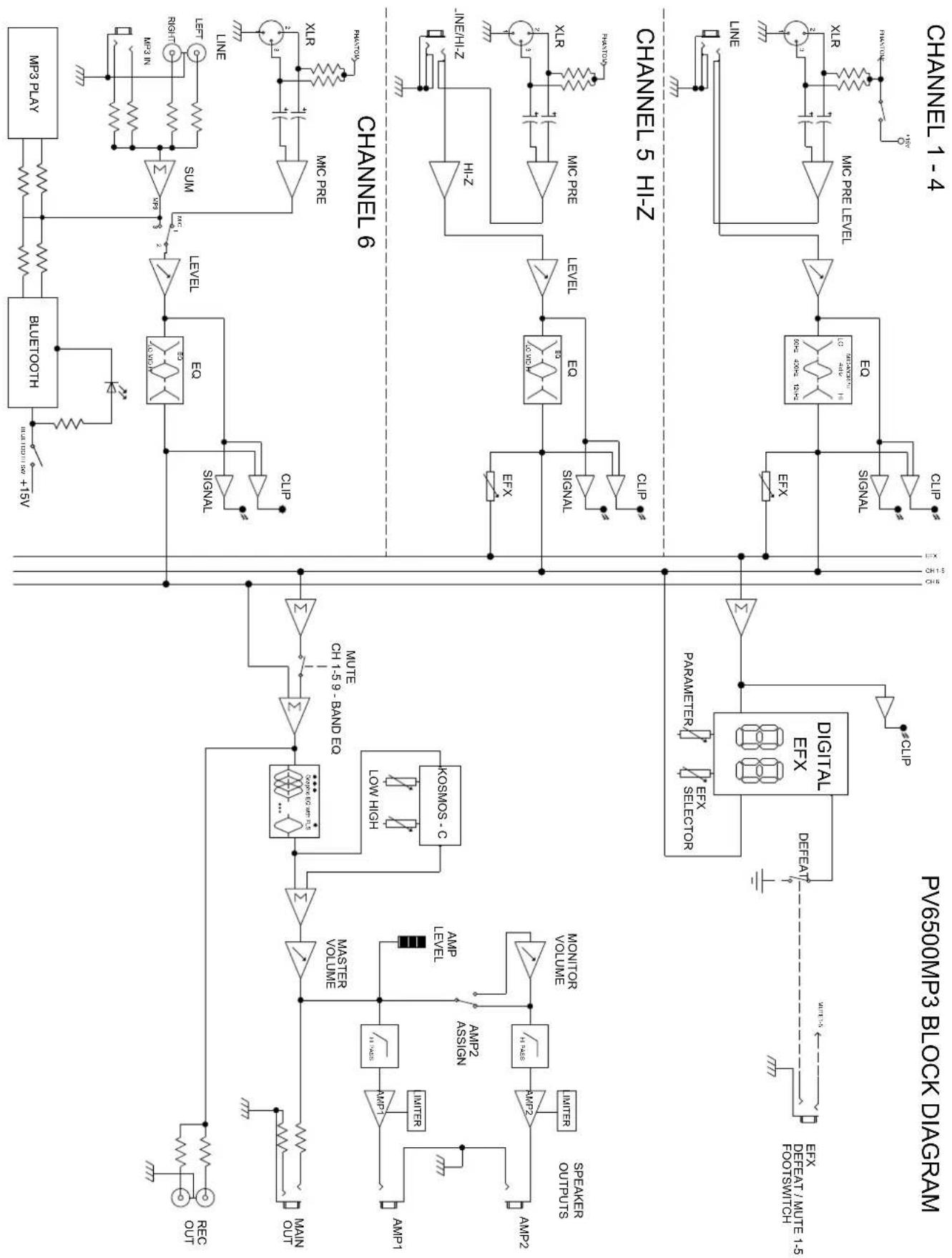 PEAVEY PVi 6500 - MAIN / MONITOR SPEAKER OUTPUTS - 3