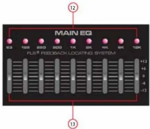 MAIN EQ 63 125 250 500 1K 8K 4K 8K 12K FLB® FEEDBACK LOCATING SYSTEM +12 +6 0 -6 -12 12 13