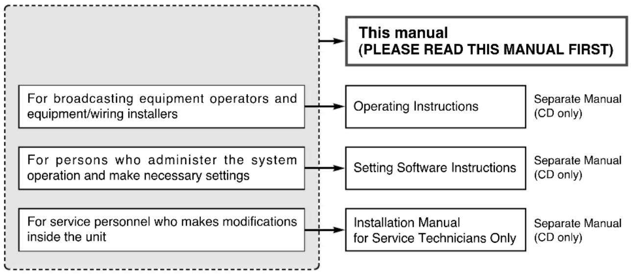 TOA VX-2000DS - COMPOSITION OF THE VX-3000 INSTRUCTION MANUAL - 1