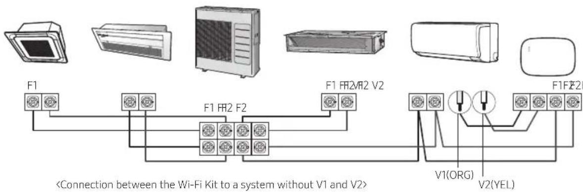 F1 F1 FF2 F2 F1 FF2V2 V2 F1FF2F V1(ORG) V2(YEL)