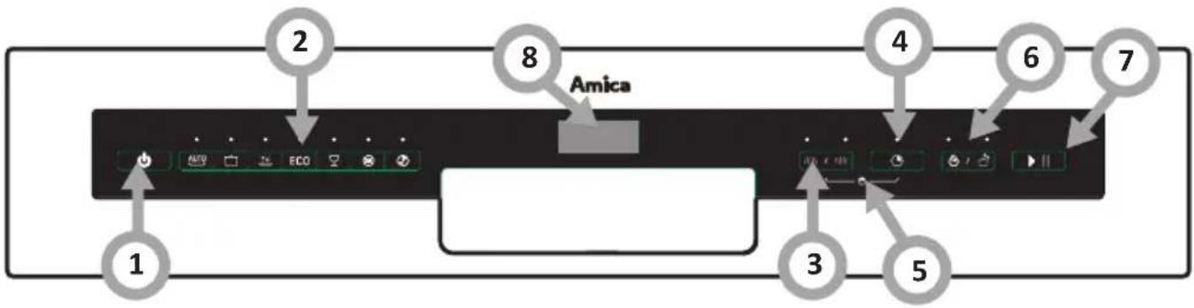 1 2 8 Amica 4 6 7 3 5