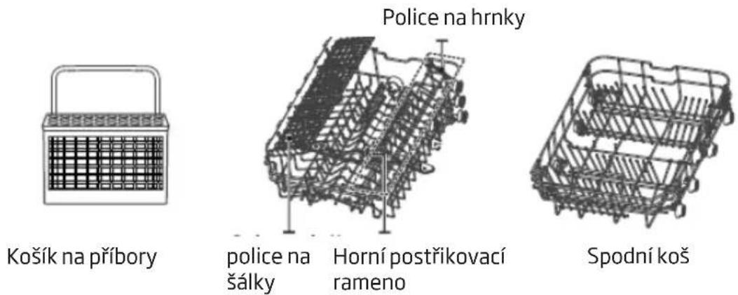Police na hrnky Košík na příbory police na šálky Horní postřikovací rameno Spodní koš