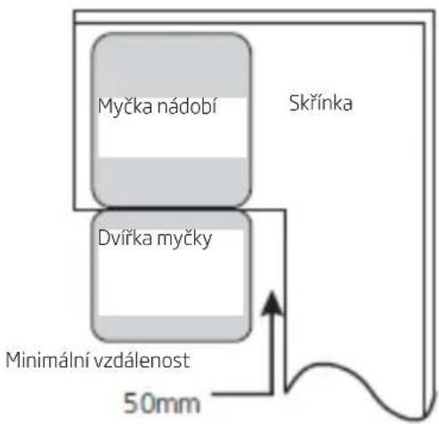 Myčka nádobí Skřínka Dvířka myčky Minimální vzdálenost 50mm