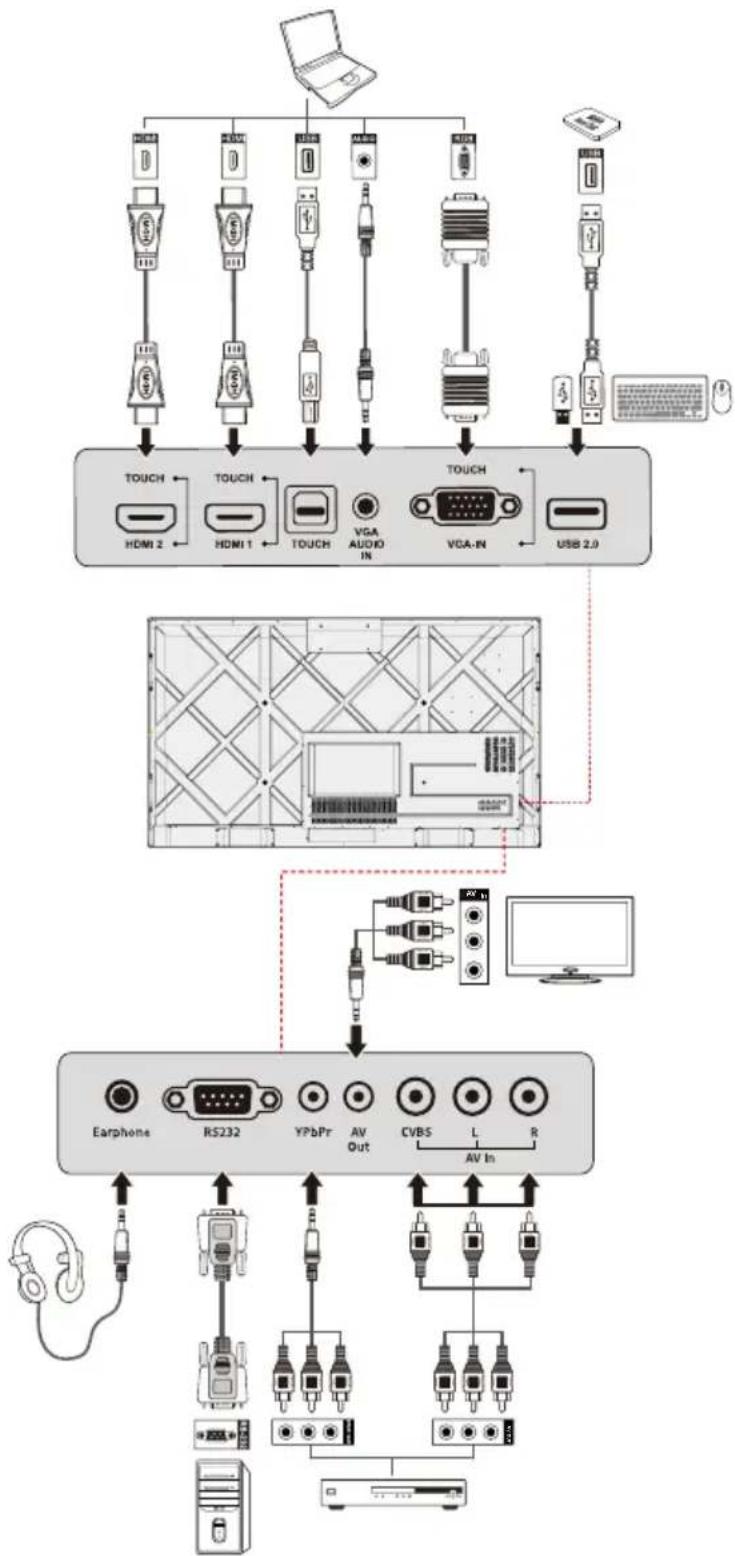Newline TT-7521IP - Ports - 1