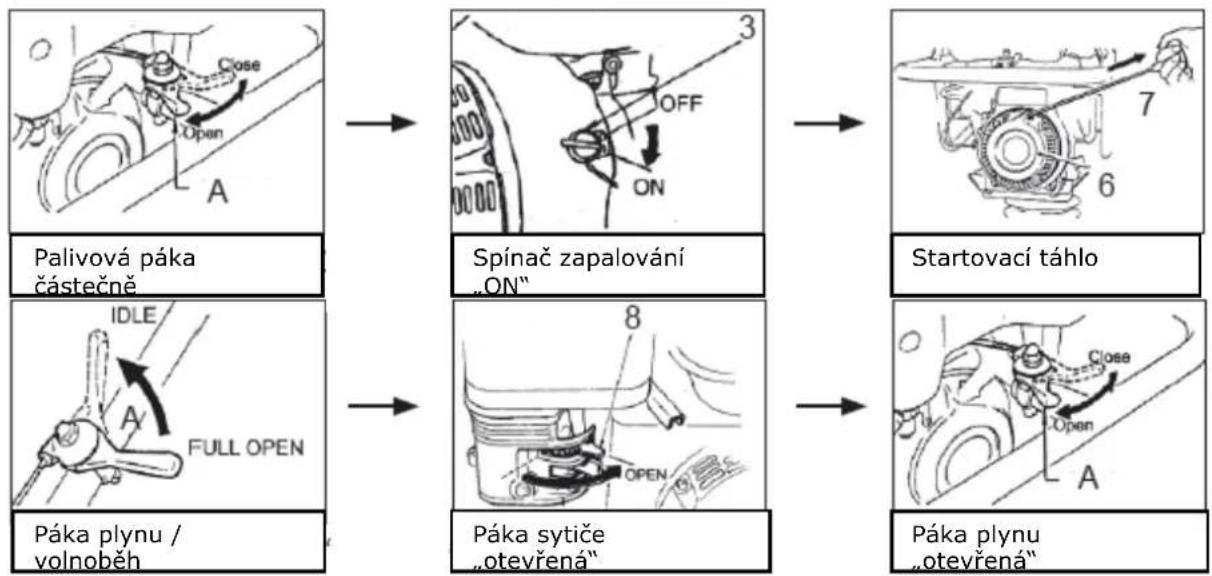 Zipper ZI-RAM80C - Spuštění a vypnutí pěchu - 2