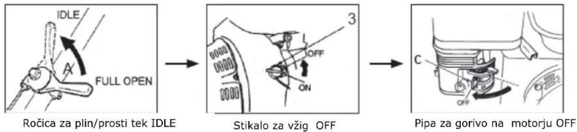 Zipper ZI-RAM80C - Izklapljanje - 1