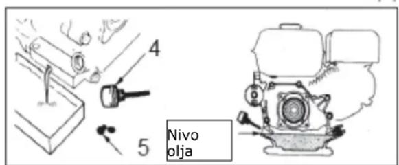 4 5 Nivo olja