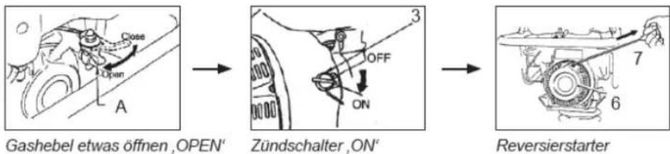 Gashebel etwas öffnen ,OPEN' Zündschalter ,ON' Reversierstarter