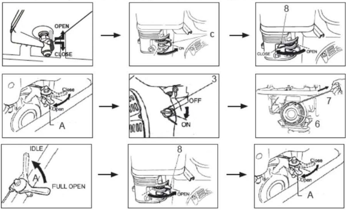 Zipper ZI-RAM80C - Cold start - 1