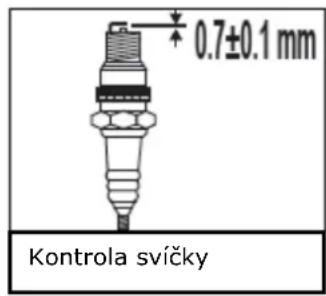 0.7±0.1 mm Kontrola svíčky