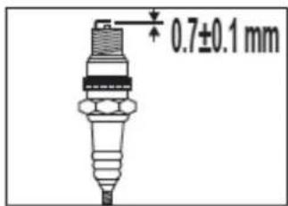 0.7±0.1 mm