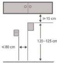 ≥15 cm ≤80 cm 120-125 cm