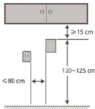 ≥15 cm ≤80 cm 120~125 cm