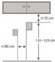 ≥15 cm ≤80 cm 120-125 cm