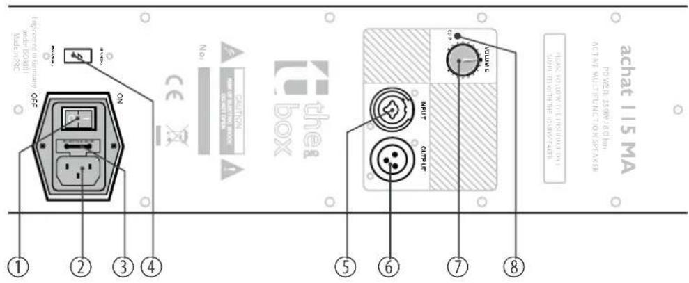 The Box Pro Achat 115 MA - Operating elements - 1