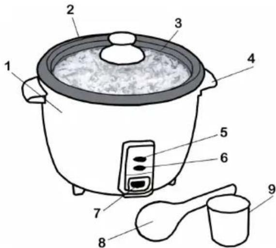 OBH NORDICA Inox 6322 - Apparatets deler - 1