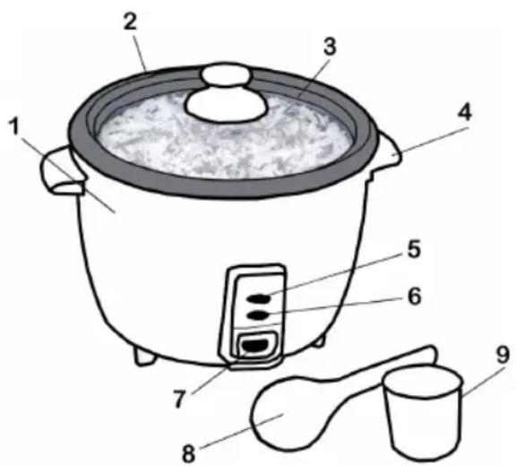 OBH NORDICA Inox 6322 - Apparatens delar - 1