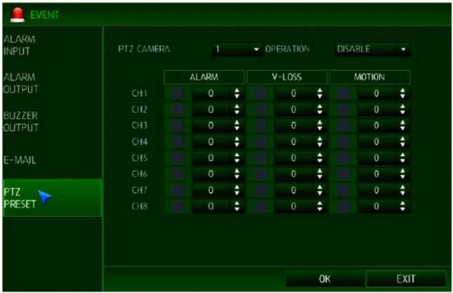EVENT ALARM INPUT PTZ CAMERA 1 OPERATION DISABLE ALARM V-LOSS MOTION CH1 0 0 0 CH2 0 0 0 CH3 0 0 0 CH4 0 0 0 CH5 0 0 0 CH6 0 0 0 CH7 0 0 0 CH8 0 0 0 E-MAIL PTZ PRESET OK EXIT