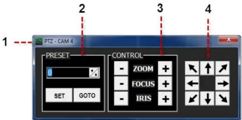 PTZ - CAM 4 PRESET 0 SET GOTO CONTROL -ZOOM + -FOCUS + -IRIS + 2 3 4