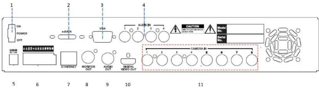 1 ON POWER OFF 2 e-SATA 3 VGA 4 AUDIO IN CAUTION VIEW OF ELECTRIC SWITCH MODEL No. Serial No. 5 6 7 8 9 10 CAMERA IN 1 2 3 4 8 6 7 8 ETHERNET MONITOR OUT AUDIO OUT DIGITAL VIDEO OUT 11
