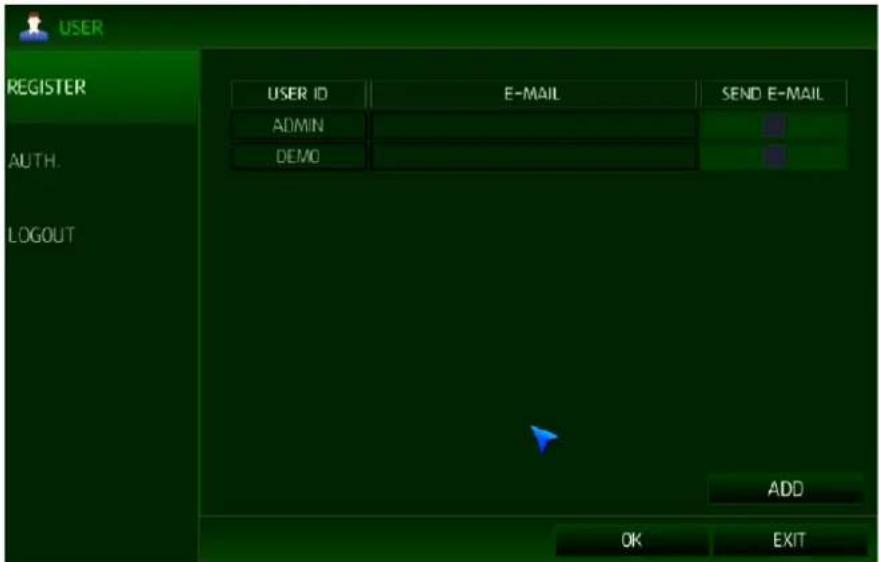 USER REGISTER AUTH. LOGOUT USER ID E-MAIL SEND E-MAIL ADMIN DEMO ADD OK EXIT