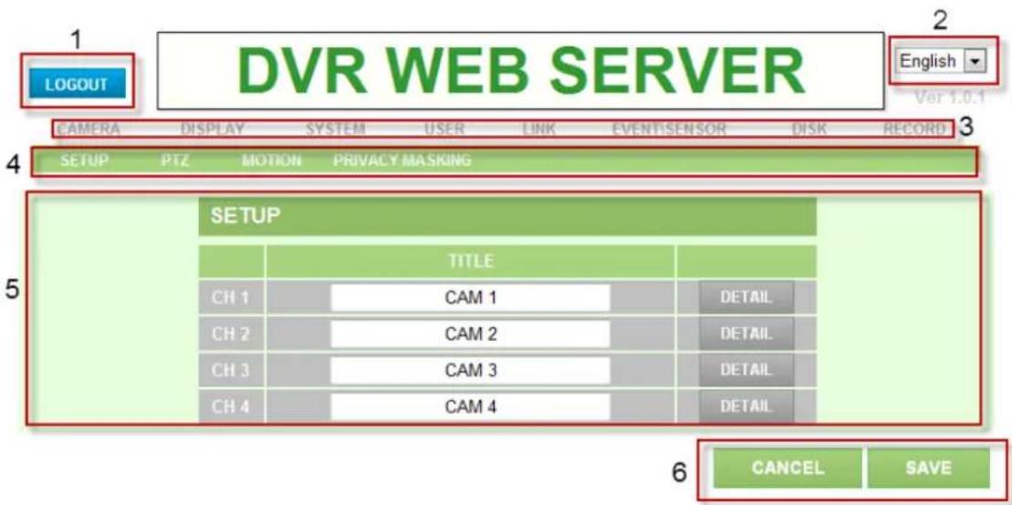 DVR WEB SERVER 1 LOGOUT English Ver 1.0.1 CAMERA DISPLAY SYSTEM USER LINK EVENT SENSOR DISK RECORD 3 4 SETUP PTZ MOTION PRIVACY MASKING 5 SETUP TITLE CH 1 CAM 1 DETAIL CH 2 CAM 2 DETAIL CH 3 CAM 3 DETAIL CH 4 CAM 4 DETAIL 6 CANCEL SAVE
